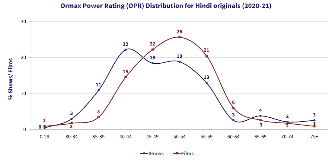 OPR-Distribution.png