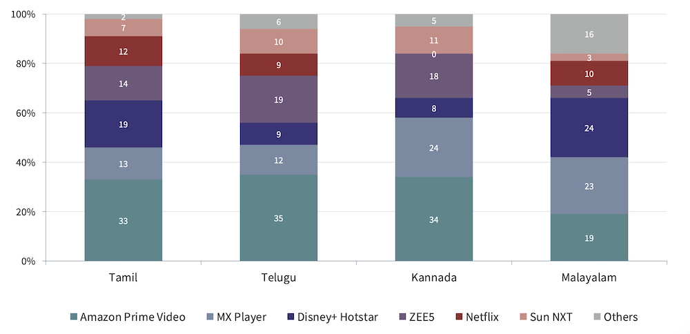 Seven big OTT movie releases on Netflix, Hotstar, SonyLiv, MX Player and Zee5 this week - The Economic Times