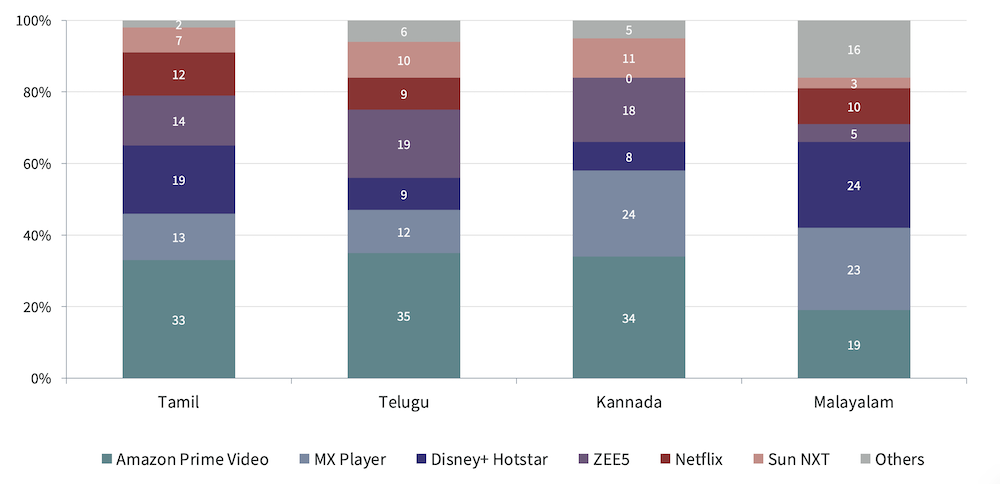 Seven big OTT movie releases on Netflix, Hotstar, SonyLiv, MX Player and  Zee5 this week - The Economic Times