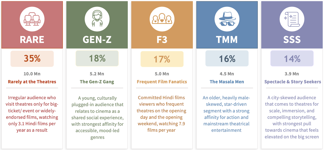 TOBAR-Segments-1.png