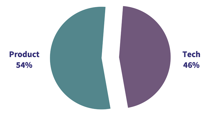 TechProduct.png