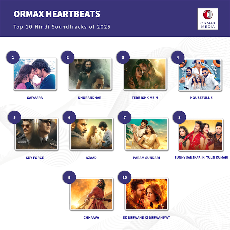 Top10Soundtracks2025.png